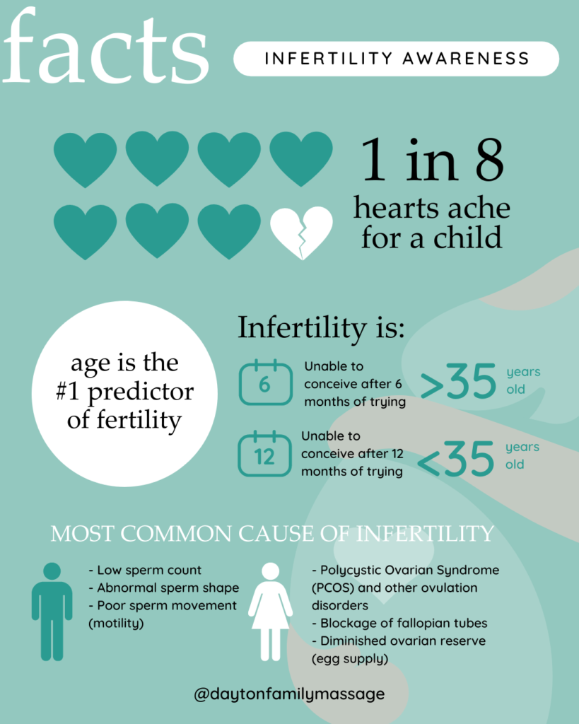 infertility facts